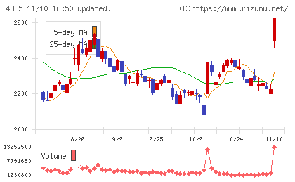 メルカリチャート