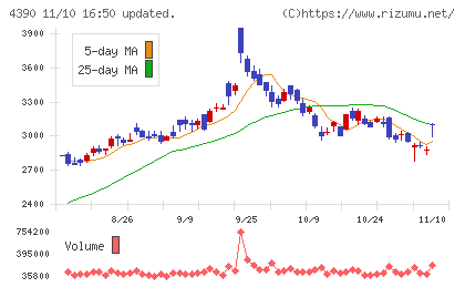 アイ・ピー・エスチャート
