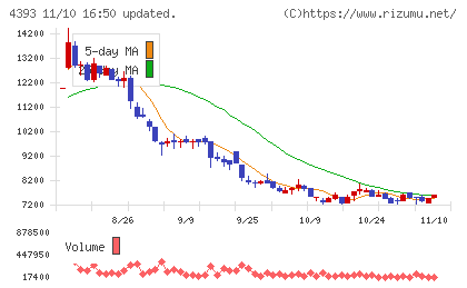 バンク・オブ・イノベーションチャート