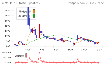 アクリートチャート