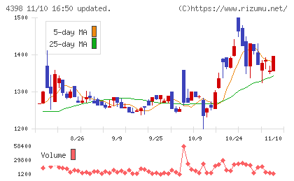 ブロードバンドセキュリティチャート