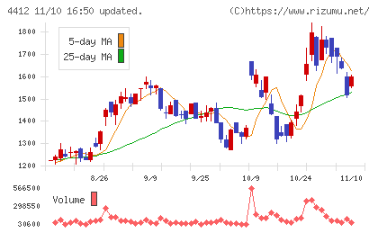 サイエンスアーツチャート