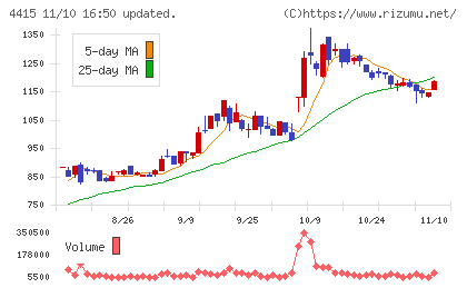 ブロードエンタープライズチャート