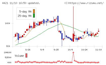 ディ・アイ・システムチャート