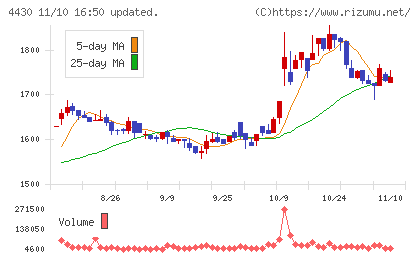 東海ソフトチャート