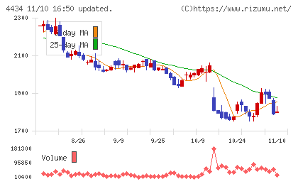 サーバーワークスチャート