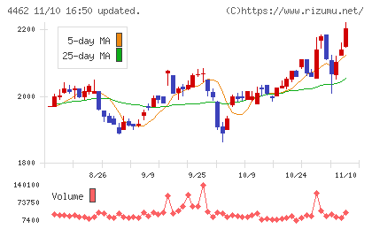 石原ケミカルチャート
