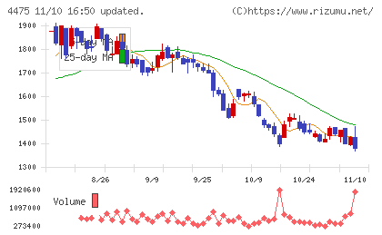 ＨＥＮＮＧＥチャート