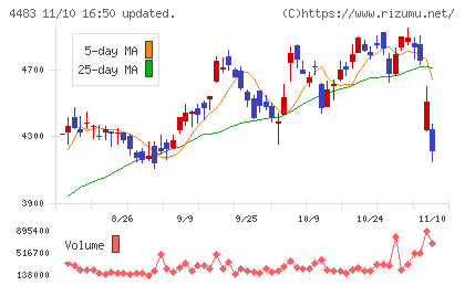ＪＭＤＣチャート