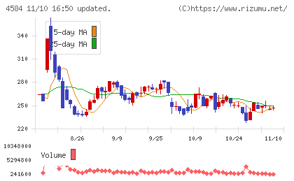 キッズウェル・バイオチャート