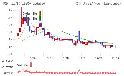 ブライトパス・バイオチャート