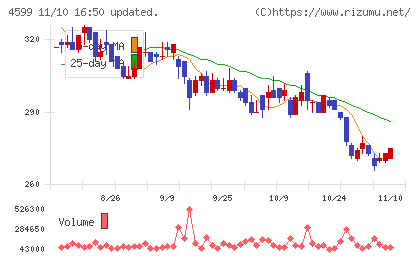 ステムリムチャート