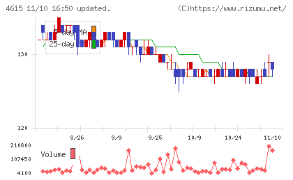 神東塗料チャート