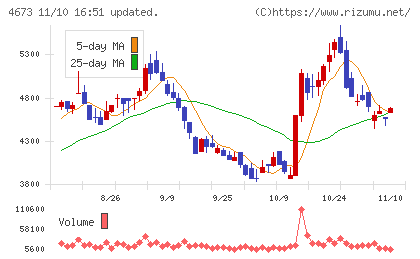 川崎地質チャート