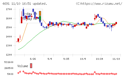 ワシントンホテルチャート