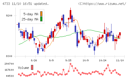 オービックビジネスコンサルタントチャート