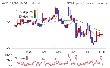 日本ラッドチャート