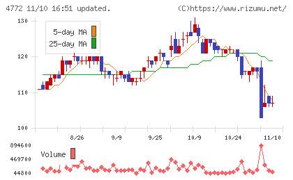 ＳＭ　ＥＮＴＥＲＴＡＩＮＭＥＮＴ　ＪＡＰＡＮチャート