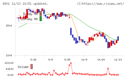 セントラルスポーツチャート
