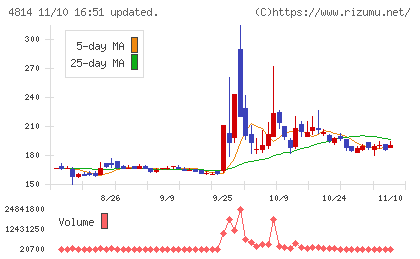 ネクストウェアチャート