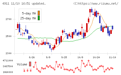 資生堂チャート