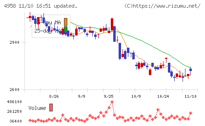 長谷川香料チャート