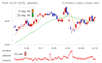 ブリヂストンチャート