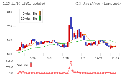 ファインズチャート