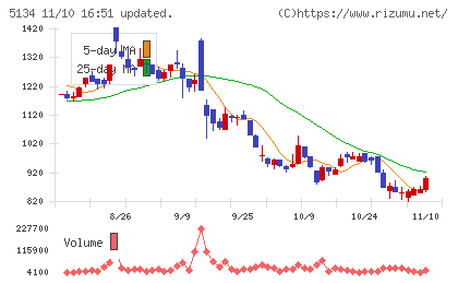 ＰＯＰＥＲチャート