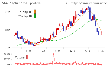 アキレスチャート