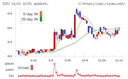 日本ナレッジチャート