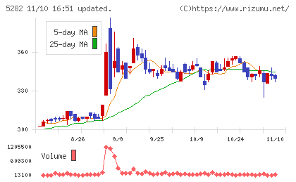 ジオスターチャート