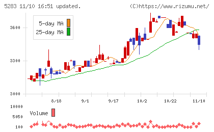 高見澤チャート