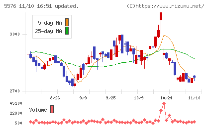 オービーシステムチャート
