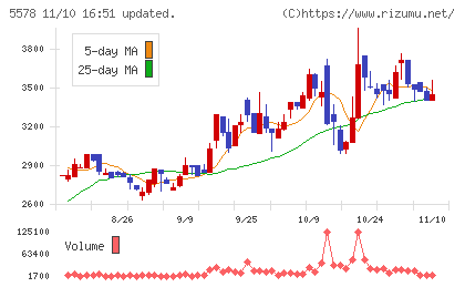 ＡＲアドバンストテクノロジチャート