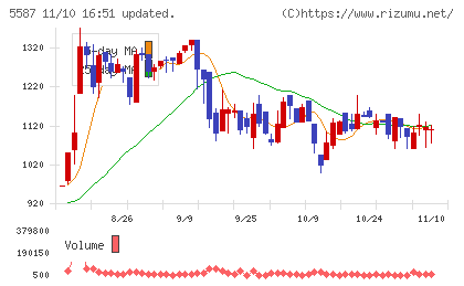 インバウンドプラットフォームチャート