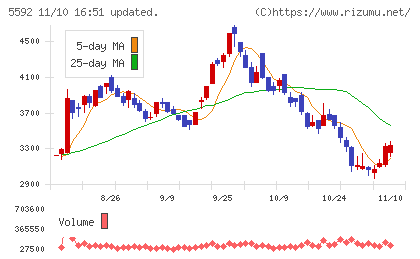 くすりの窓口チャート