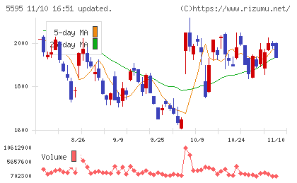 ＱＰＳ研究所チャート