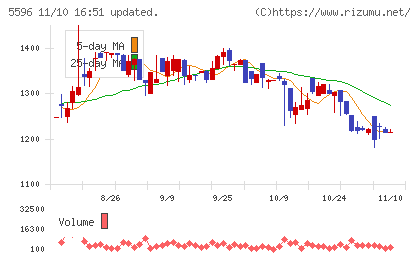 アウトルックコンサルティングチャート