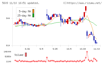 日本鋳造チャート