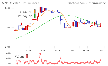 パウダーテックチャート