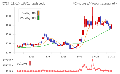 アサカ理研チャート