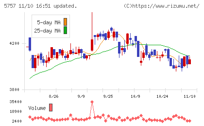 ＣＫサンエツチャート