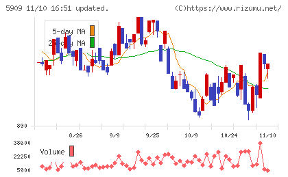 コロナチャート