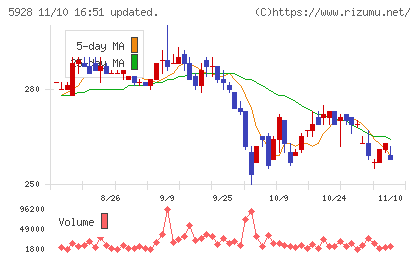 アルメタックスチャート