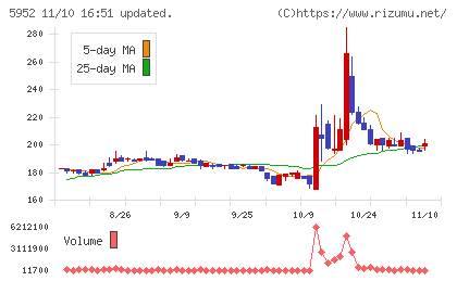 アマテイチャート