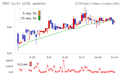 協立エアテックチャート