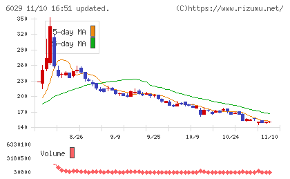 アトラグループチャート