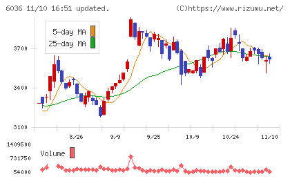 ＫｅｅＰｅｒ技研チャート