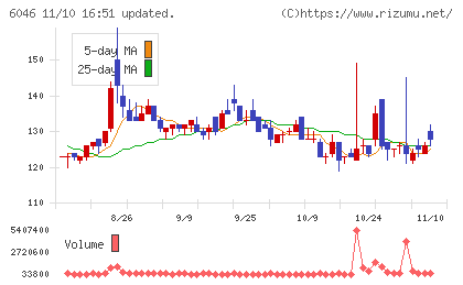 リンクバルチャート